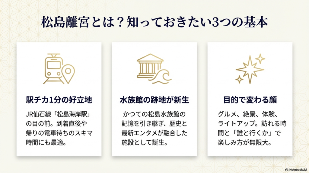 駅チカ1分の立地、水族館跡地としての歴史、目的別に楽しみ方が無限大であることを説明するアイコン付きスライド。