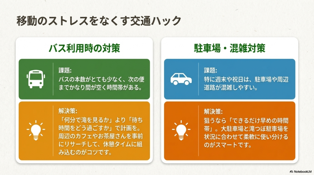 バスの本数の少なさや駐車場の混雑に対する解決策。待ち時間の過ごし方や早めの到着を推奨している 。