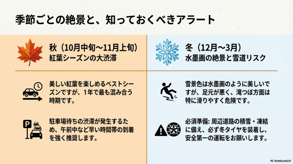 秋の紅葉シーズンの混雑対策と、冬の雪道・凍結に対する冬タイヤ装着などの安全準備に関するアドバイス 。