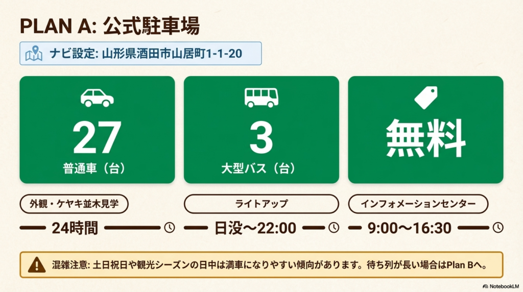 公式駐車場のスペック紹介。住所（山居町1-1-20）、普通車27台、大型3台、24時間利用可能で無料であること、ライトアップ時間が記載されている。