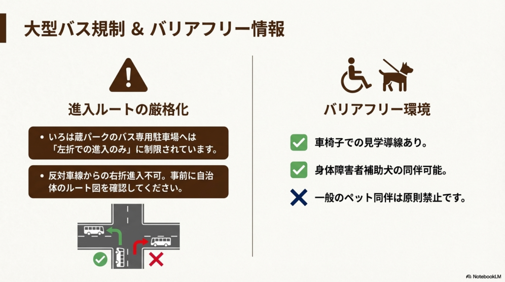 バスの左折進入ルールの図解と、車椅子導線・補助犬同伴可能（ペット禁止）に関するバリアフリー情報。