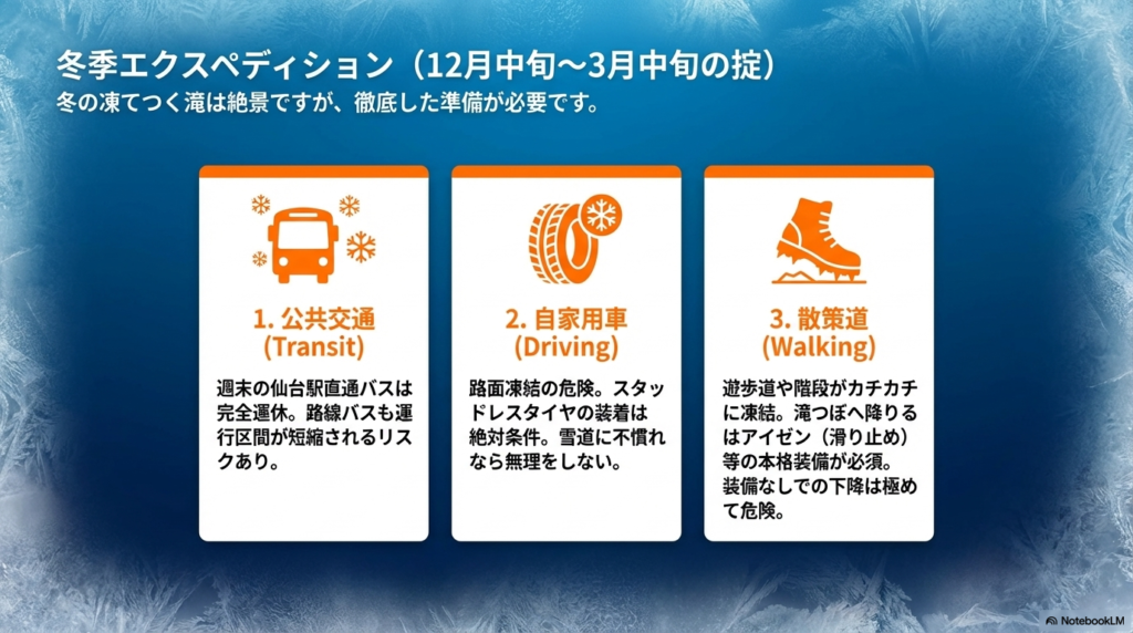冬の注意点3箇条。週末の直通バス運休、路面凍結によるスタッドレスタイヤの必須化、滝つぼへ降りる際のアイゼン等本格装備の必要性を説明している 。