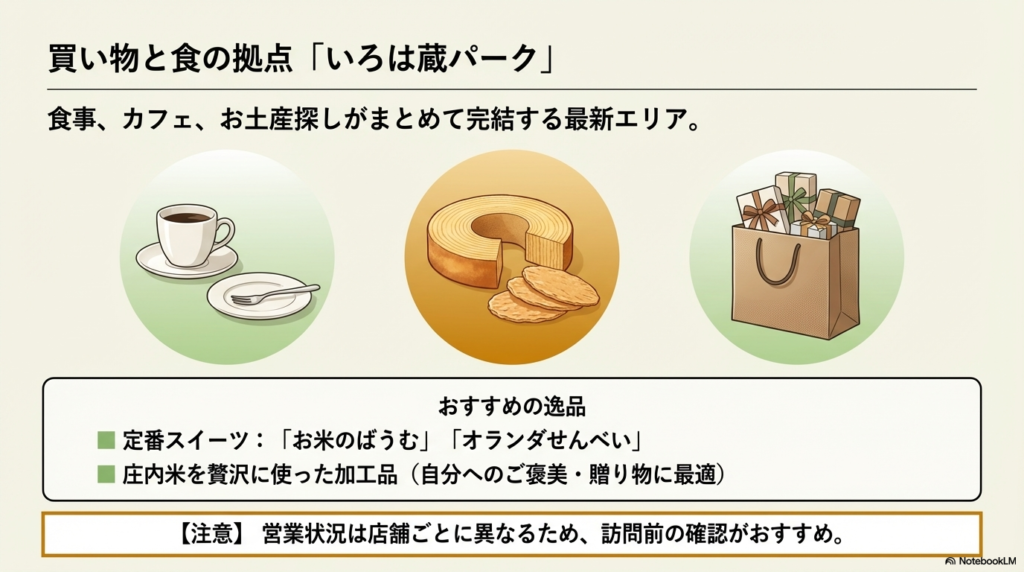 「お米のばうむ」や「オランダせんべい」など、いろは蔵パークで購入できる庄内米を使ったお土産を紹介するイラスト。