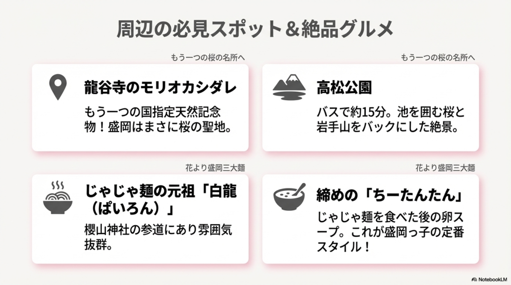 龍谷寺のモリオカシダレや高松公園の情報、および「白龍」のじゃじゃ麺と締めの「ちーたんたん」の紹介スライド。 
