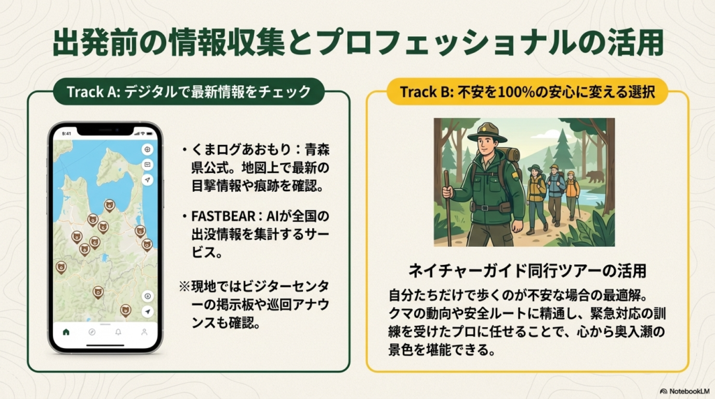 青森県公式「くまログあおもり」や「FASTBEAR」、ネイチャーガイドの同行を推奨する情報。