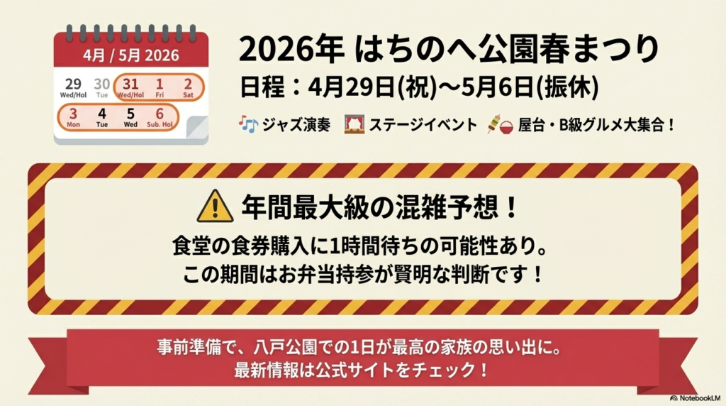 2026年4月29日から5月6日までのカレンダーと、屋台や混雑予想に関するアドバイスが記載されたスライド。